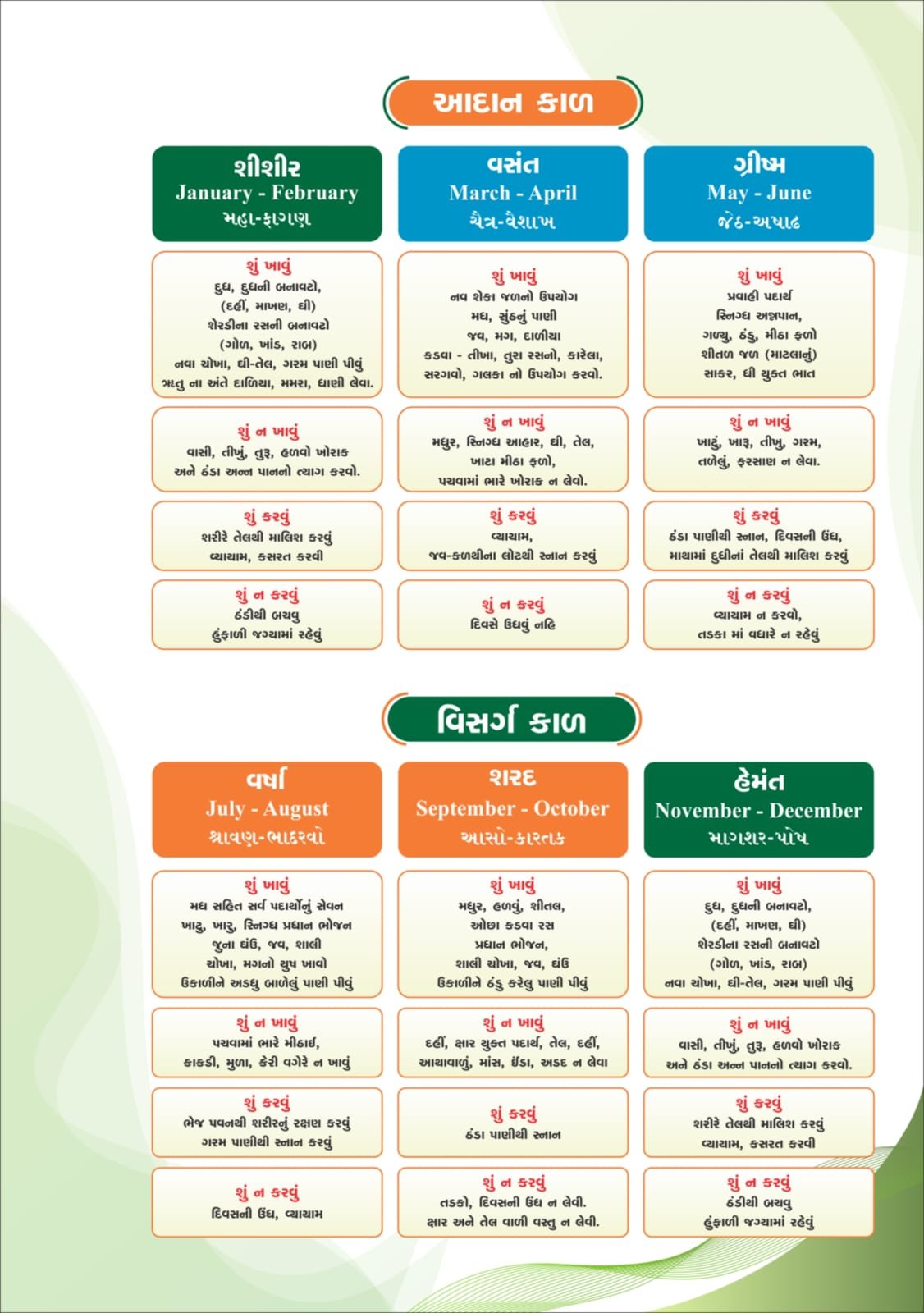 Seasonal Diet Guidance Poster